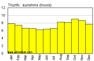 Triunfo, Pernambuco Brazil Annual Precipitation Graph
